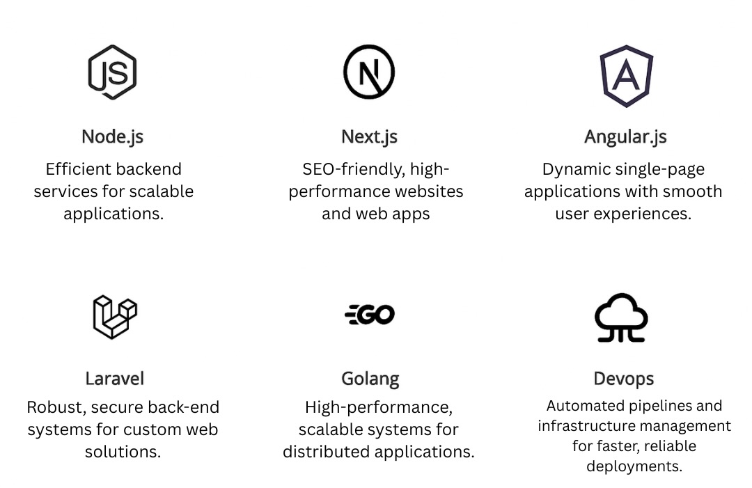 Efficient backend services for scalable applications. - 1